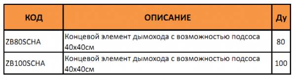 Таблица артикулов и диаметров концевого элемента дымохода
